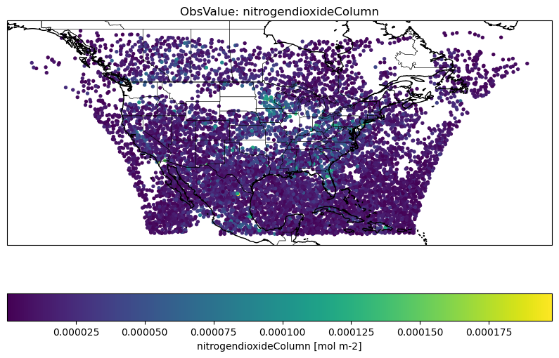 <Figure size 1000x600 with 2 Axes>