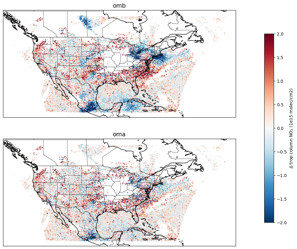 <Figure size 1500x1000 with 3 Axes>