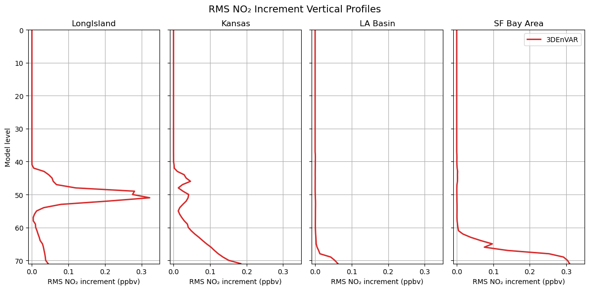 <Figure size 1200x600 with 4 Axes>
