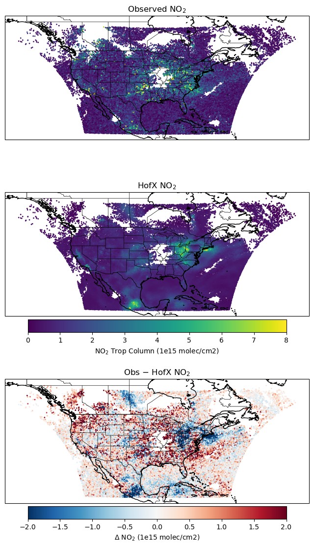 <Figure size 800x1400 with 5 Axes>